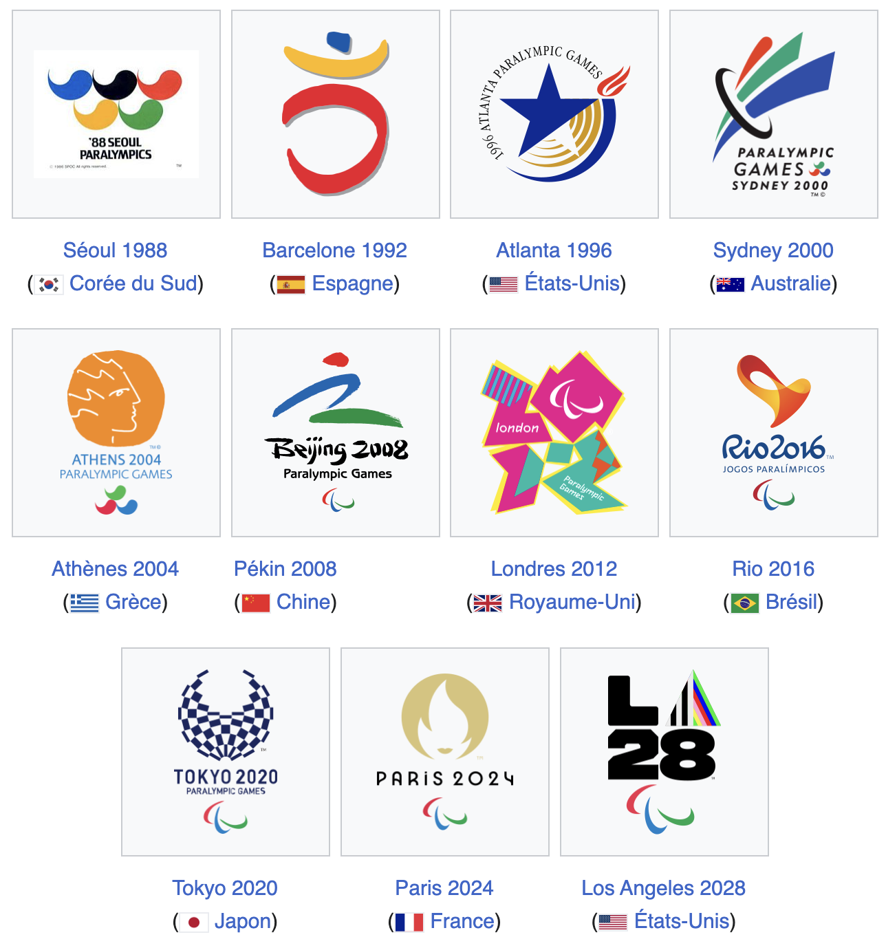 Les différents logos des jeux paralympiques depuis Séoul en 1988